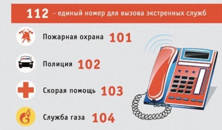 Номера экстренных служб.
