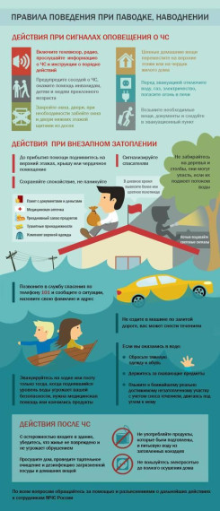 Памятка правил поведения при паводке и наводнении.. Памятка правил поведения при паводке и наводнении..